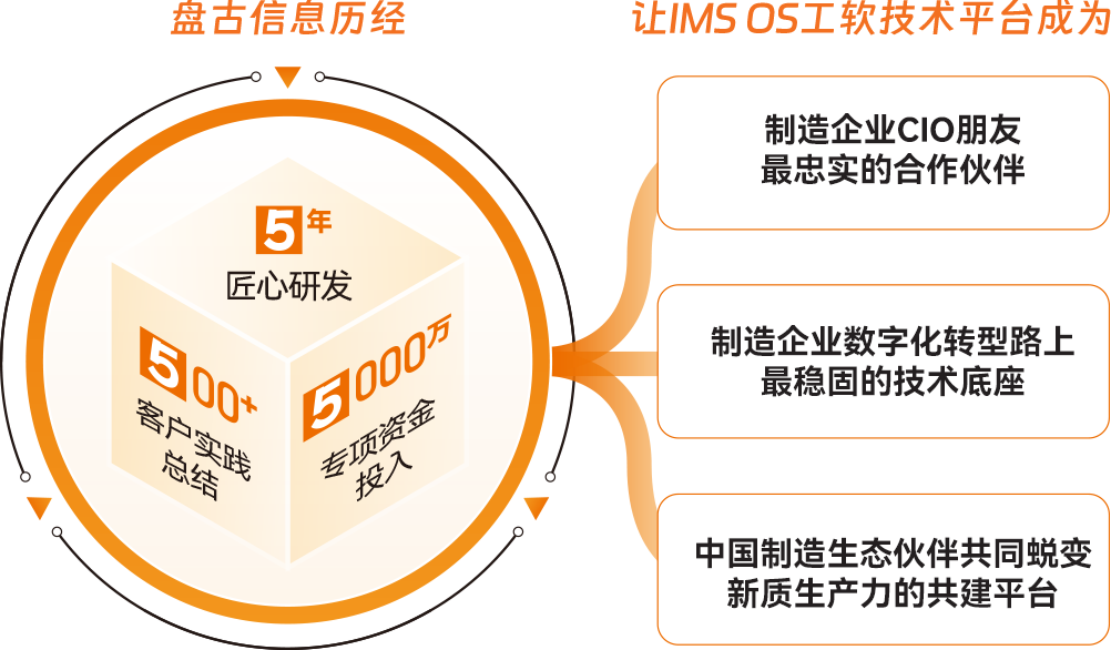 pg_course