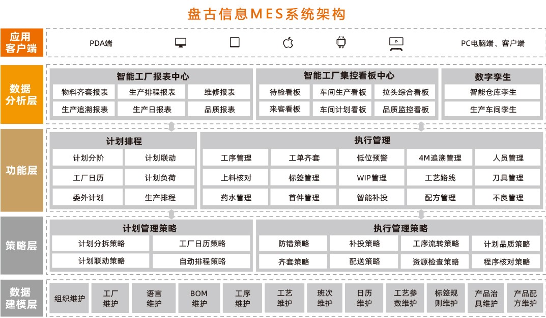 盘古信息MES系统架构.jpg