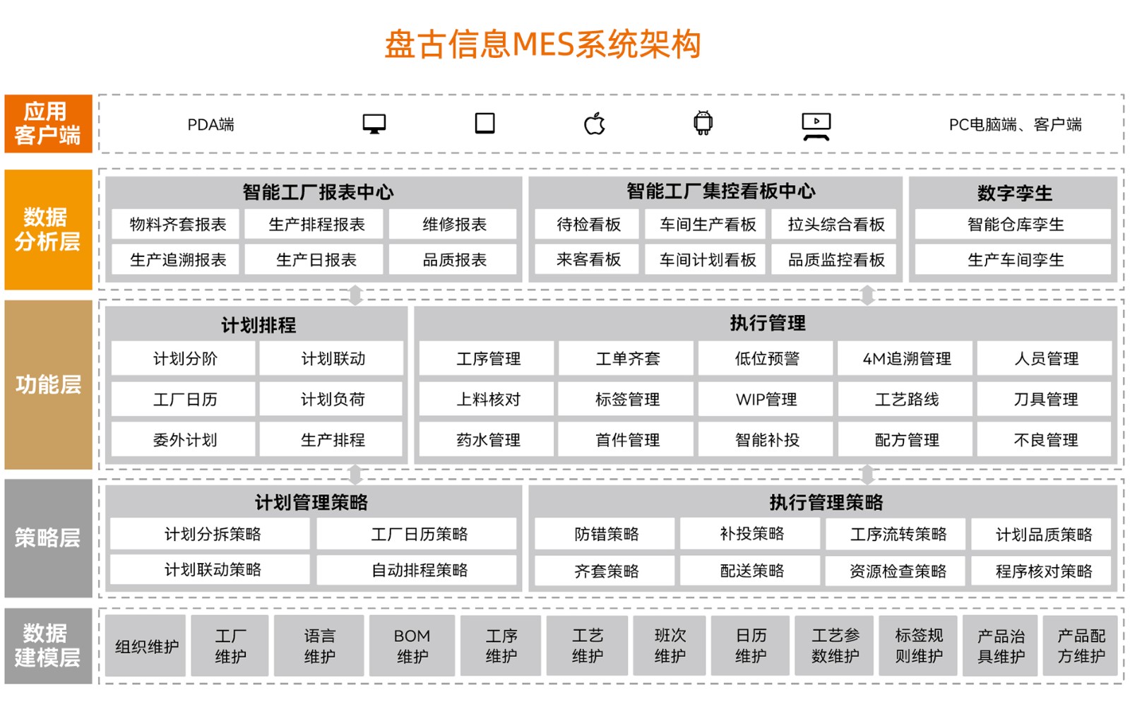 MES系统架构.jpg