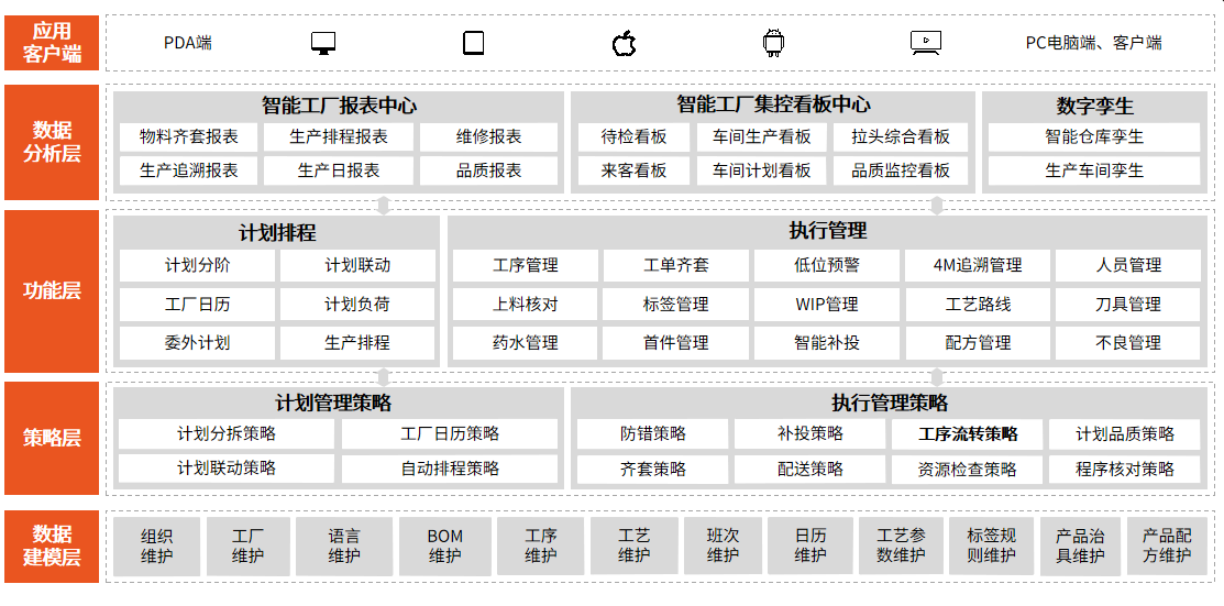 盘古信息MES系统架构.png