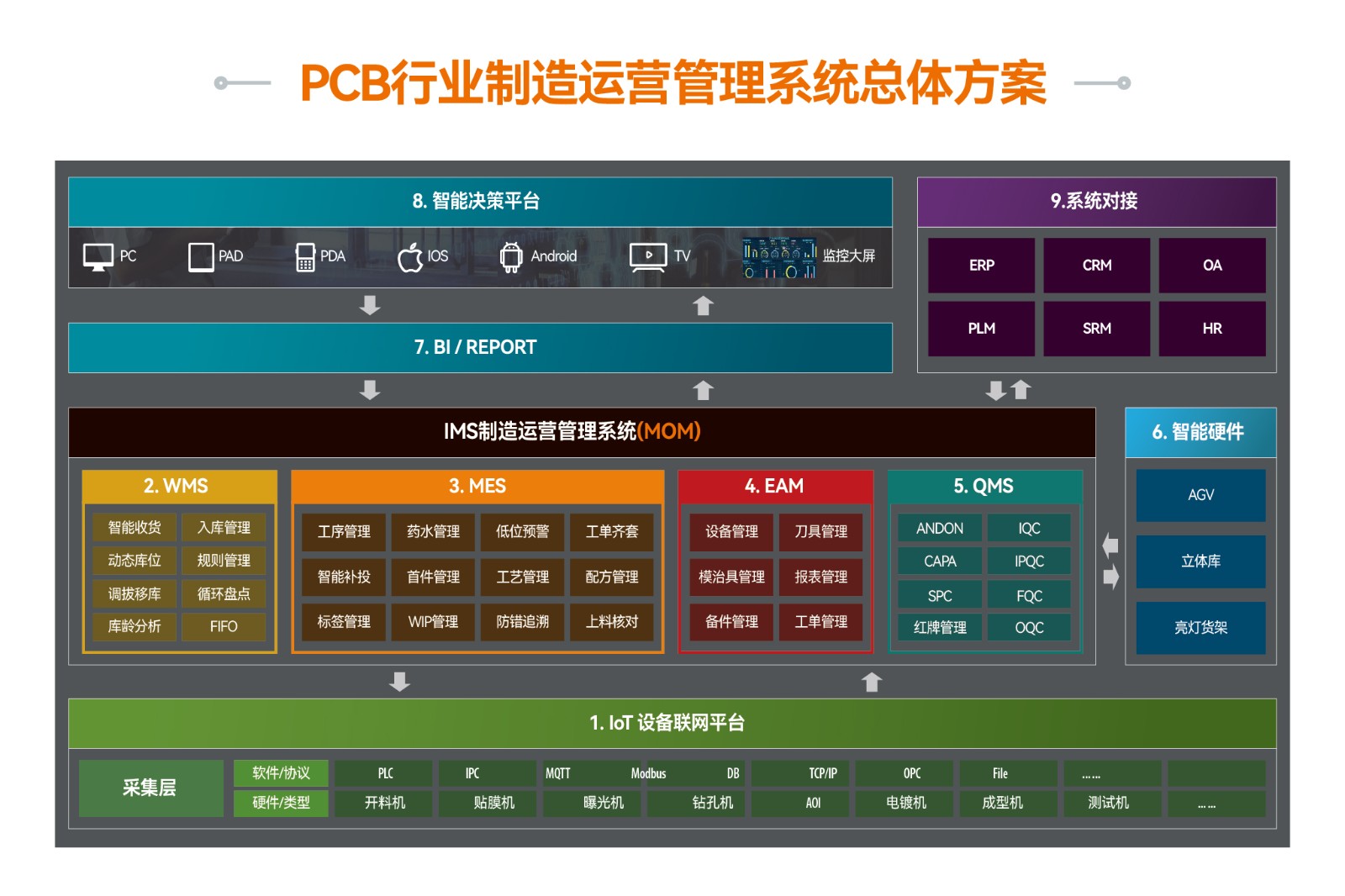PCB行业解决方案.jpg