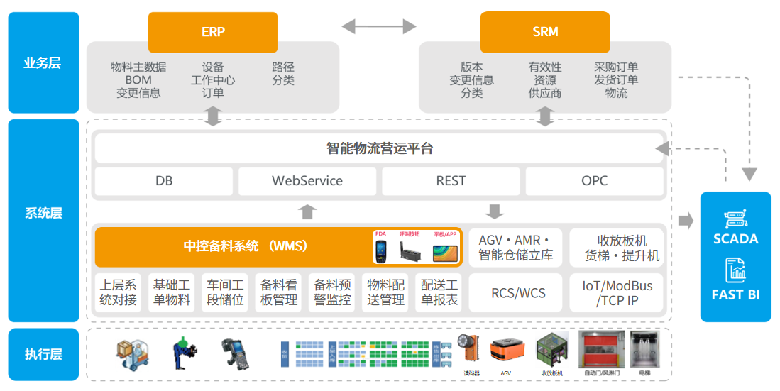 PCB行业智能仓储物流系统.png