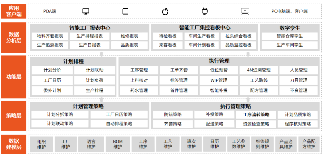 PCB工厂MES制造执行系统.png