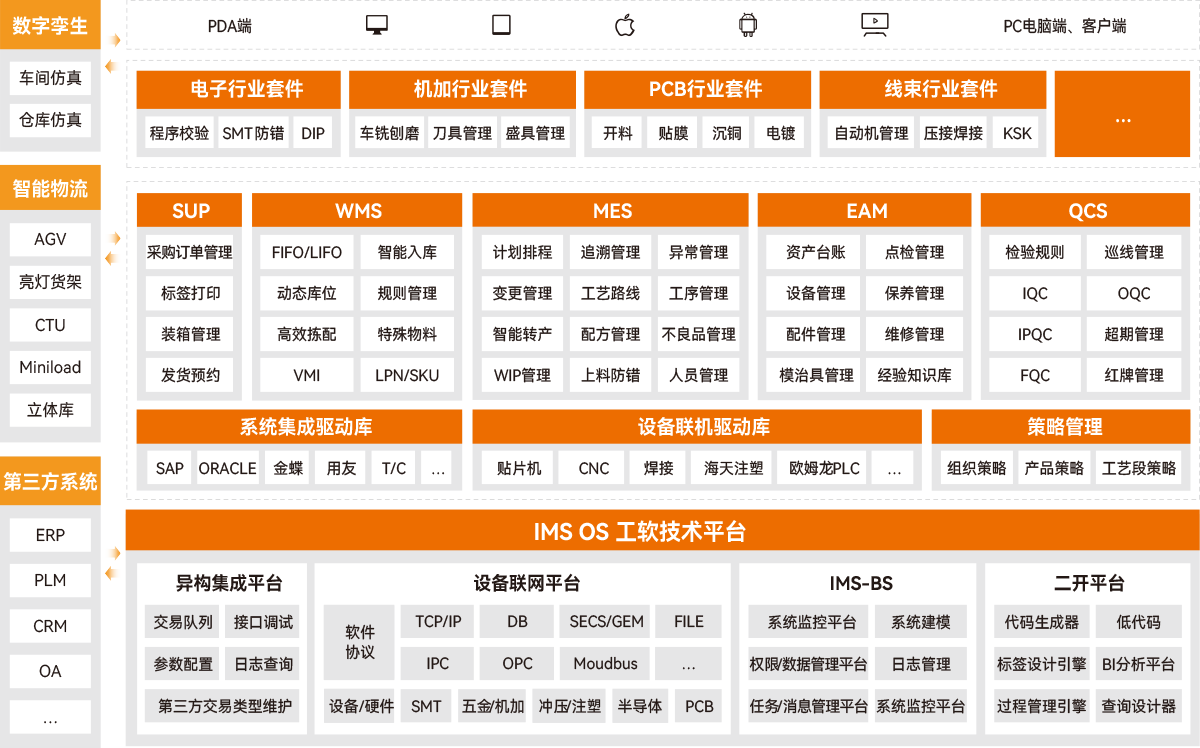 图片2 mom架构图.png