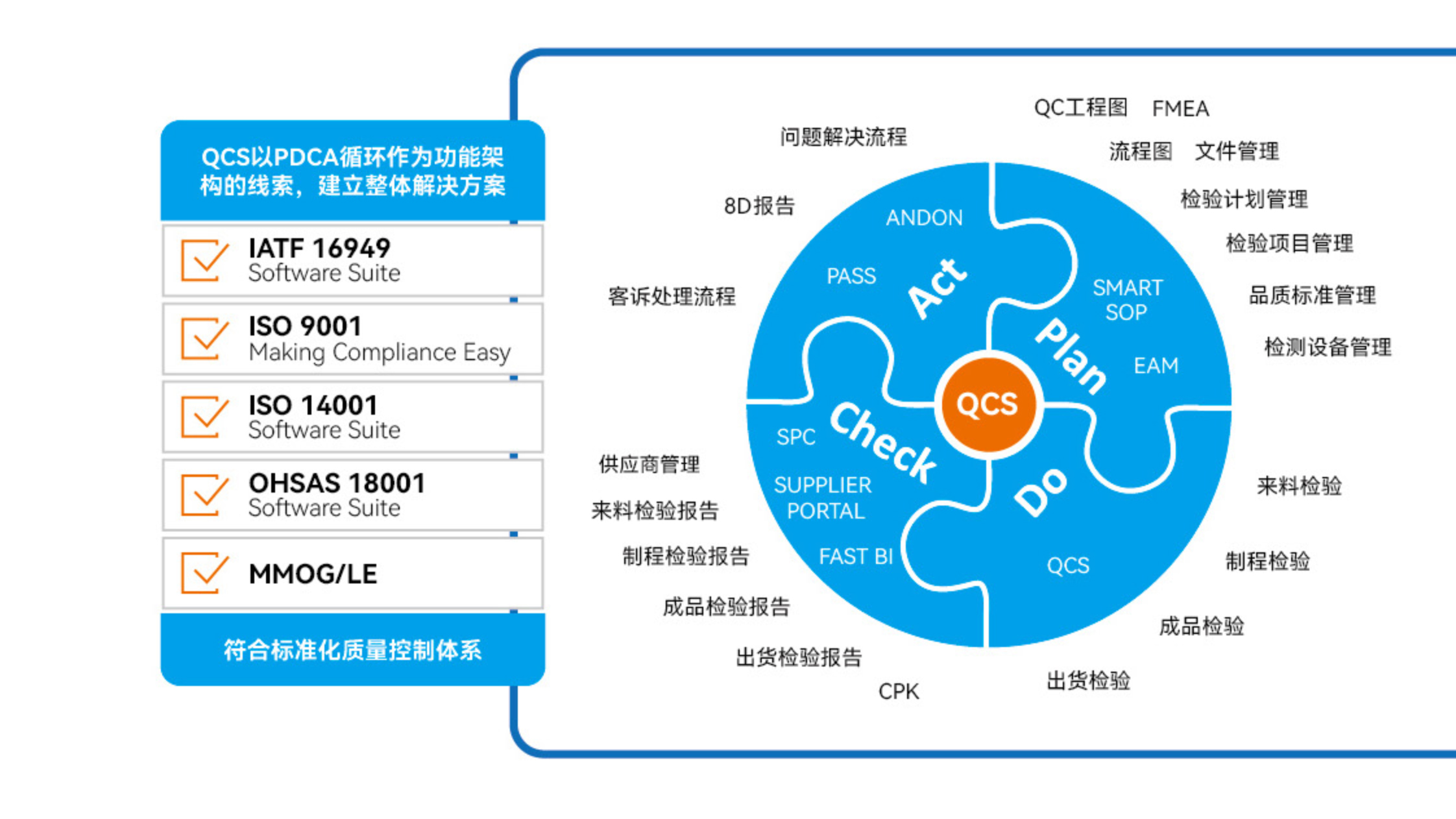 图片3 PCB工厂QCS质量管理架构QCS.jpg