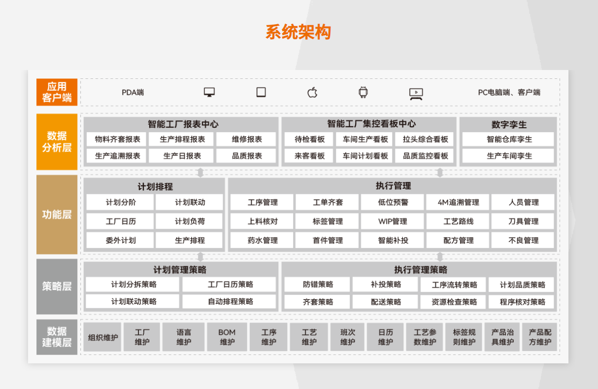 MES结构.png