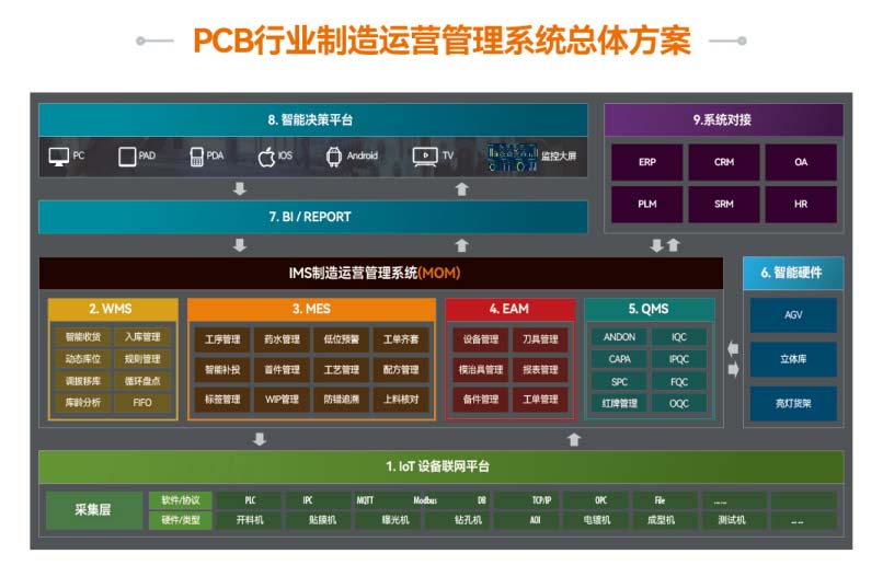 盘古信息-PCB行业数字化解决方案.jpg