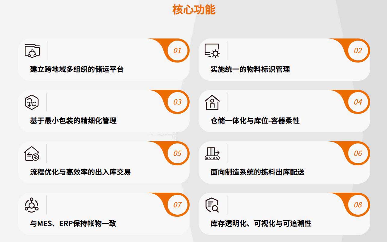 WMS核心功能.jpg