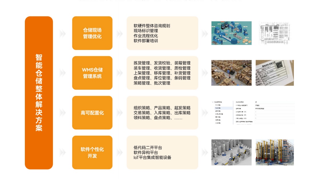 智能仓储解决方案(1).png