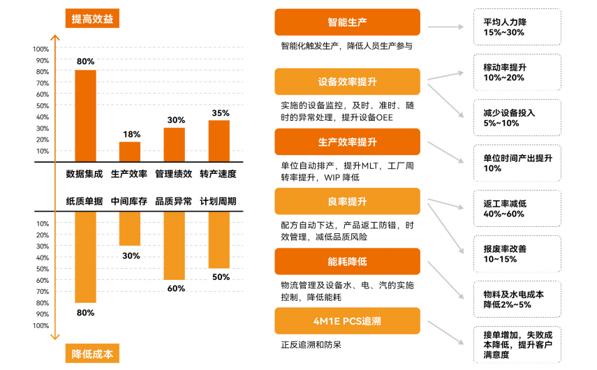 应用效益.png