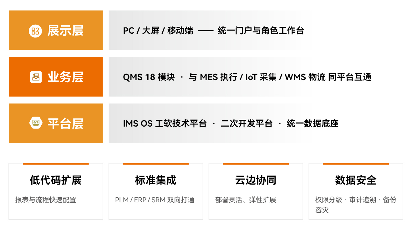 1790758514481026323.jpg 技术架构.jpg
