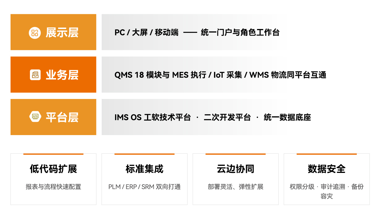 同源架构.jpg